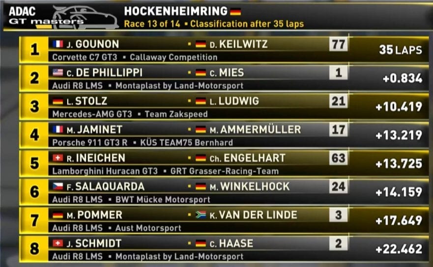 Hockenheimring 2016 Results