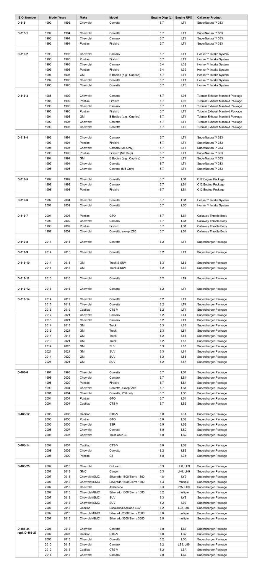Callaway EO Listing